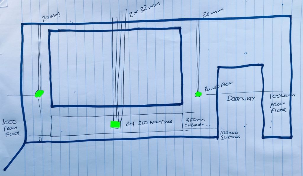 Technology route planning before a clean AV installation