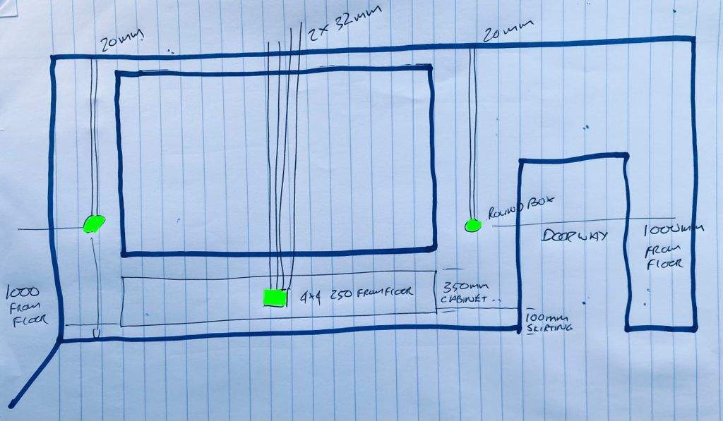 Technology route planning before a clean AV installation