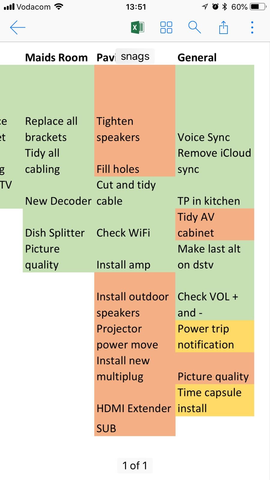 Site snag notes used during AV and low-voltage completion checks